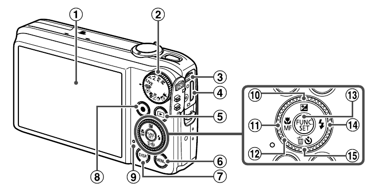 Part Names and Conventions in This Guide - Part 2