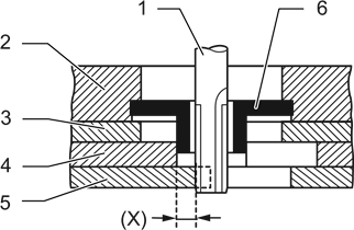 Templet guide - Step 3