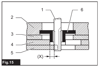 Templet guide - Step 3
