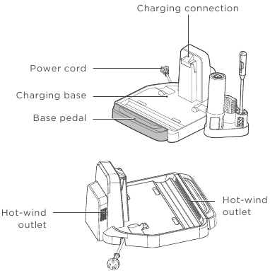 Eureka NEW630 Manual | ManualsLib