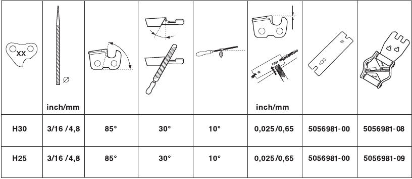 Chain filing and file gauges