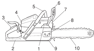 Checklist before use