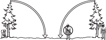 WORKING TECHNIQUES - Safe distance