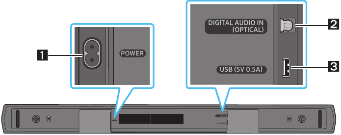 Bottom Panel of the Unit