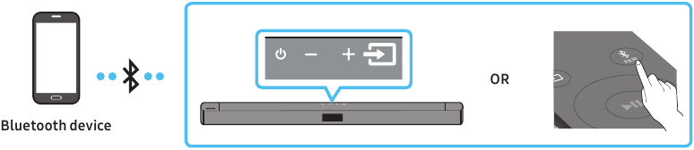 Connecting a Mobile Device via Bluetooth