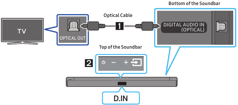 Connecting a TV using an Optical Cable