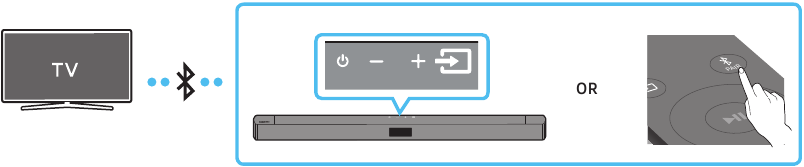 Connecting a TV via Bluetooth