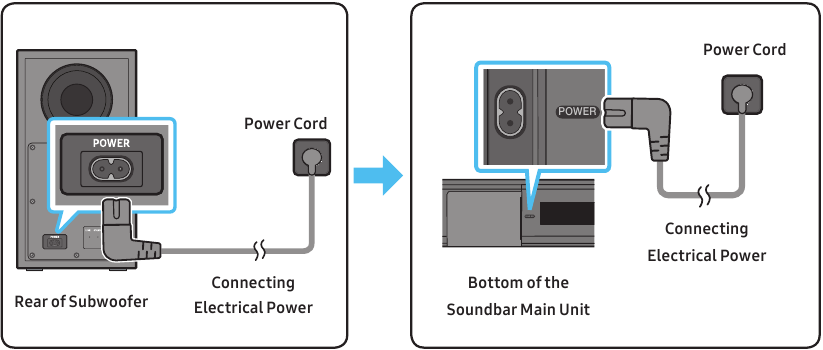 Connecting Electrical Power
