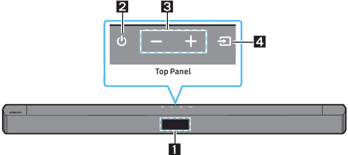 Front Panel/Top Panel of the Unit