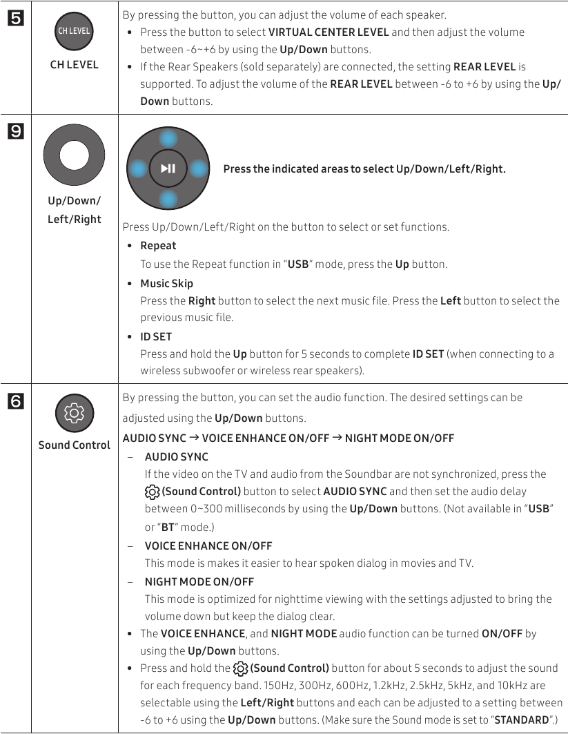How to Use the Remote Control - Part 2