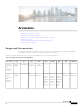 Cisco 8845 Manual