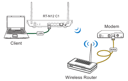 Asus Router Repeater Modes Asus RT-N12 C1 Manual | ManualsLib