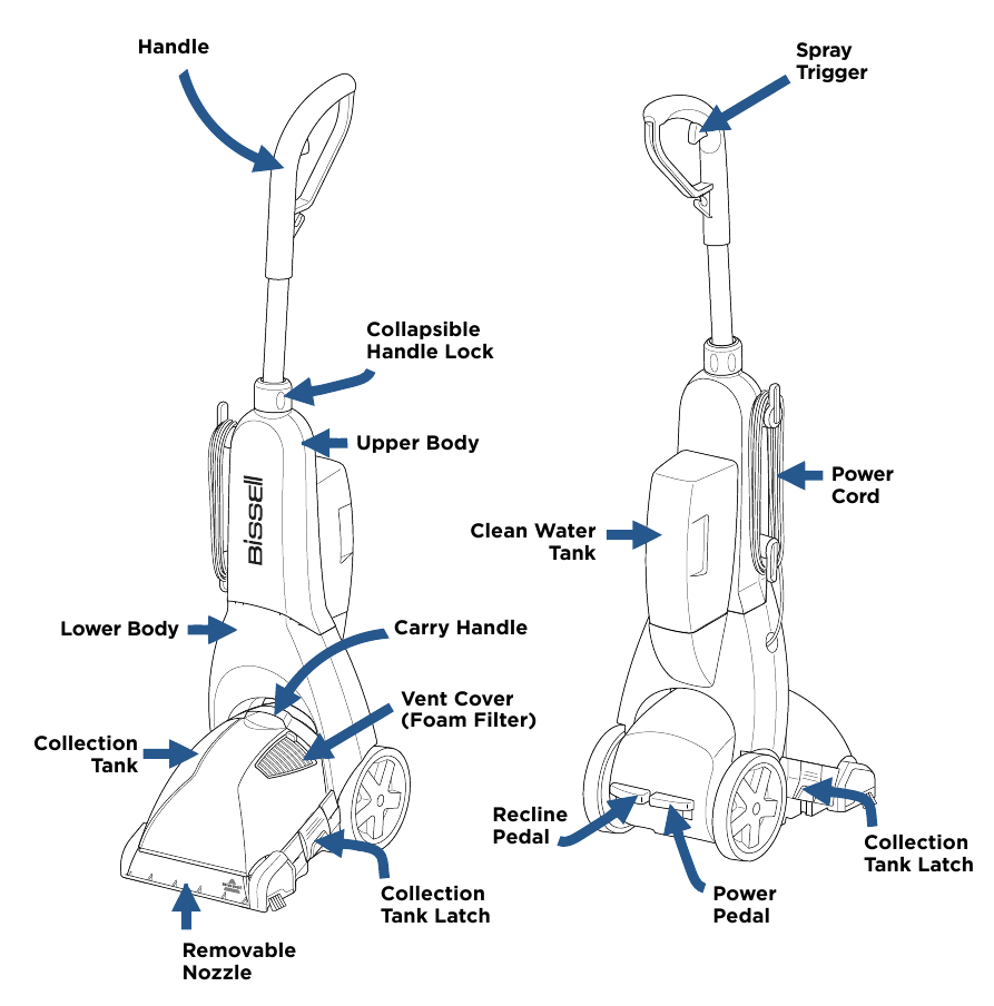 Bissell Turboclean Powerbrush Pet Manual