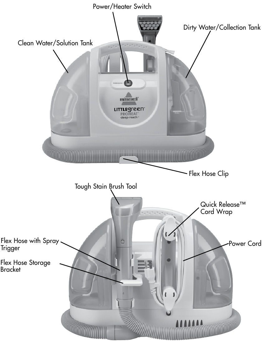 Little Green Proheat Instructions