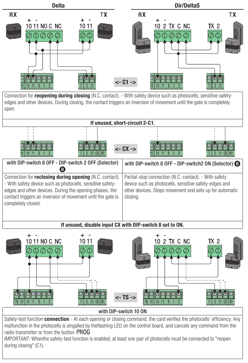 CAME ZA3P Manual ManualsLib — free download