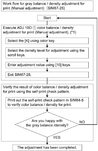 SIMULATION - Image quality check - Step 2