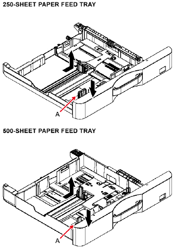 SIMULATION - Starting the simulation - Step 6