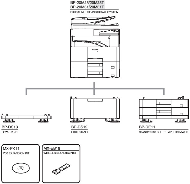 System Configurations - Step 2