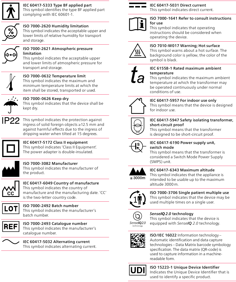 Explanation of symbols - Part 1