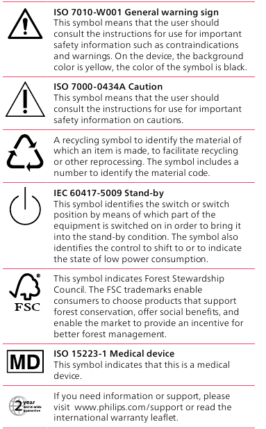Explanation of symbols - Part 2