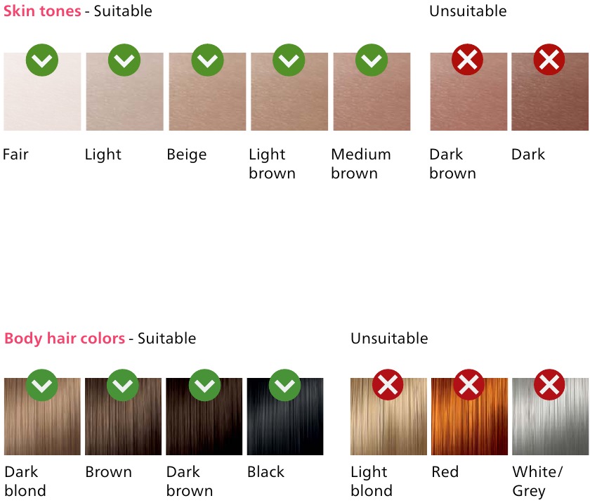 Is Lumea suitable for you? - Skin tone and hair color table