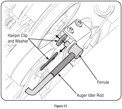 Auger Belt Replacement - Step 1