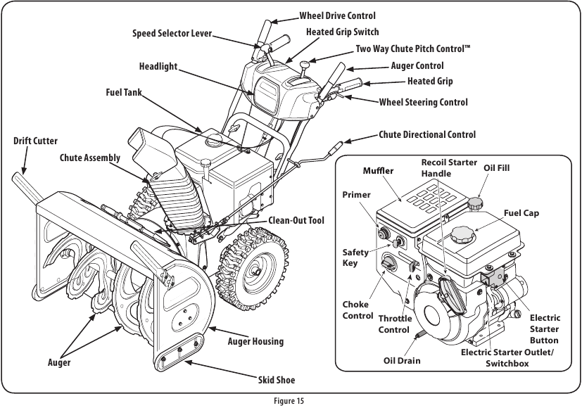 Controls and Features Overview
