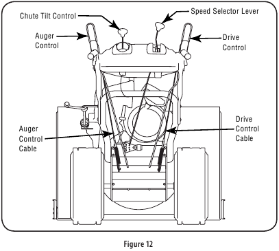 Testing Auger Drive Control
