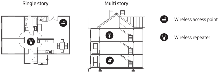 Troubleshooting - Intermittent Wi-Fi