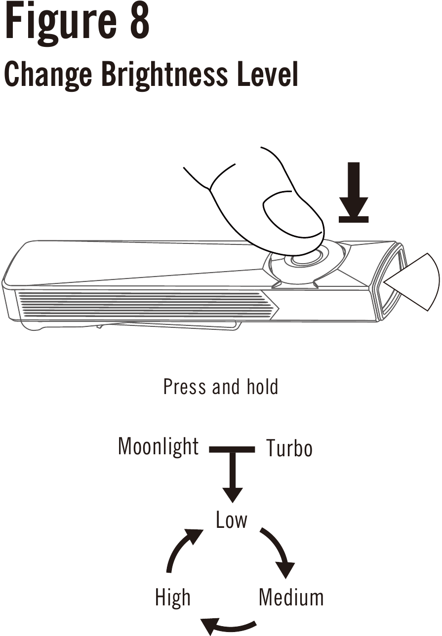 OLIGHT Arkfeld Ultra Manual | ManualsLib