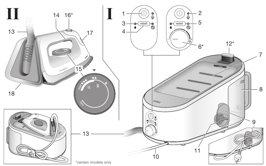 Wassertank Ersatzteil Für Braun Bügeleisen CareStyle 3 | Originalteil 7312880649