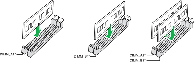 Recommended memory configurations