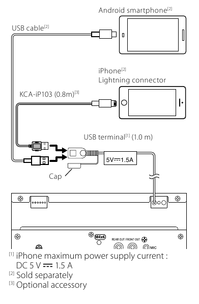 Connecting an iPhone/Android