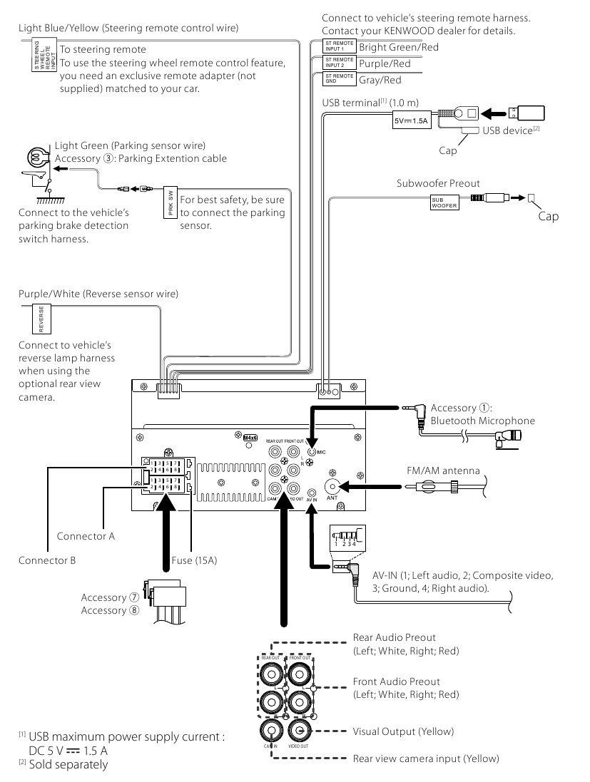 Connecting wires to terminals - Part 1