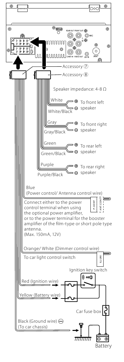 Connecting wires to terminals - Part 2