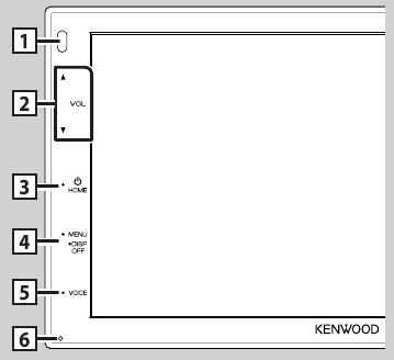 Functions of the Buttons on the Front Panel