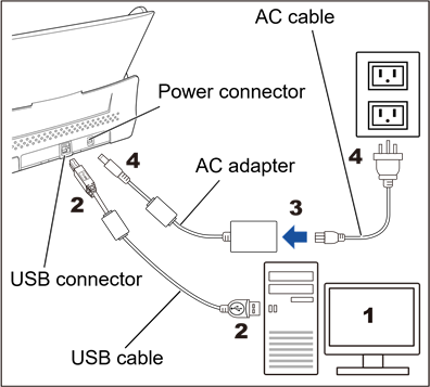 Connecting the Cables