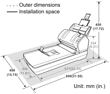 Installing the Scanner - Step 2
