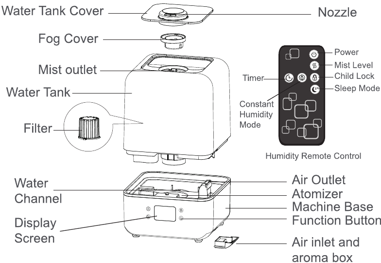 Morento MR4102 humidifier float plate cover location