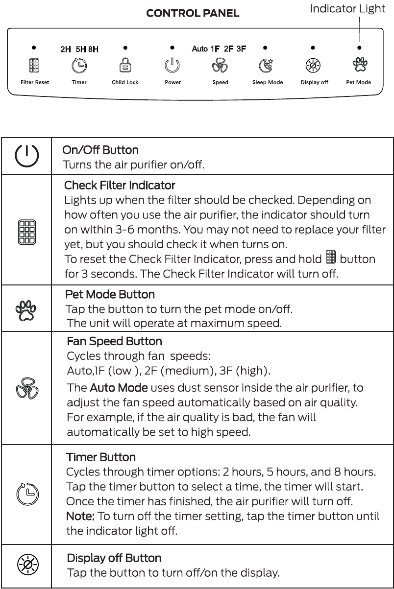 Mooka PR1 red light troubleshooting guide