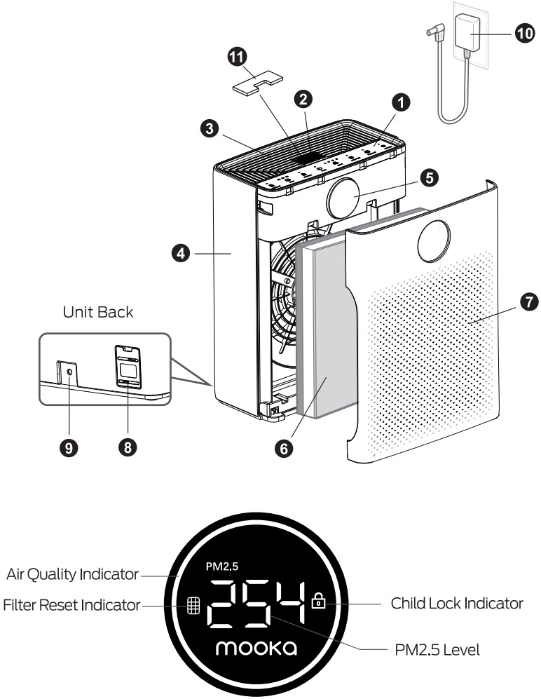 Mooka air purifier sensor location diagram