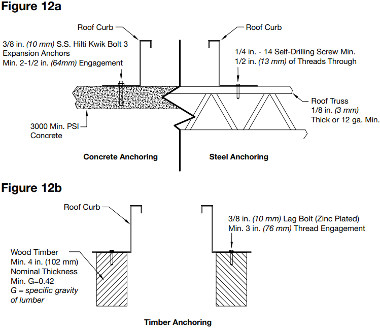 Greenheck CUE, CUBE Manual ManualsLib