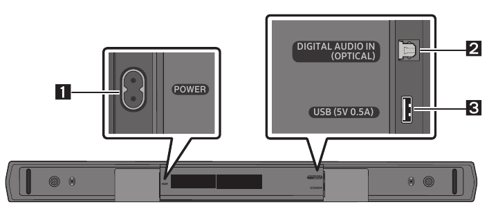 Bottom Panel of the Soundbar