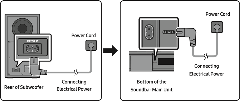 Connecting Electrical Power