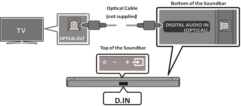 Connecting using an Optical Cable