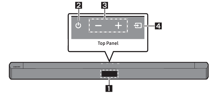 Front Panel / Top Panel of the Soundbar