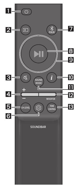 How to Use the Remote Control