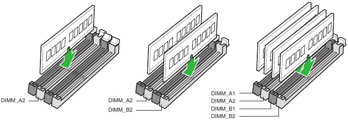 Recommended memory configurations