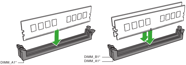Recommended memory configuration