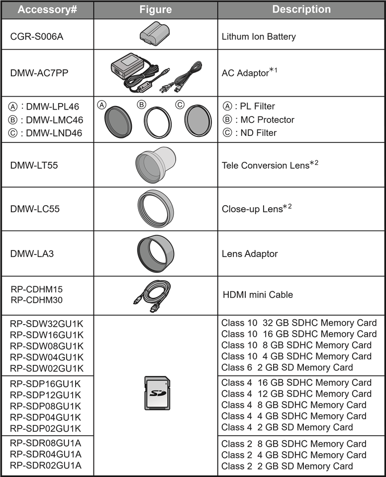 Digital Camera Accessory System